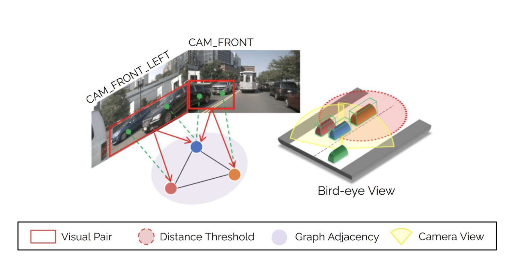 Enhanced Motion Forecasting with Visual Relation Reasoning