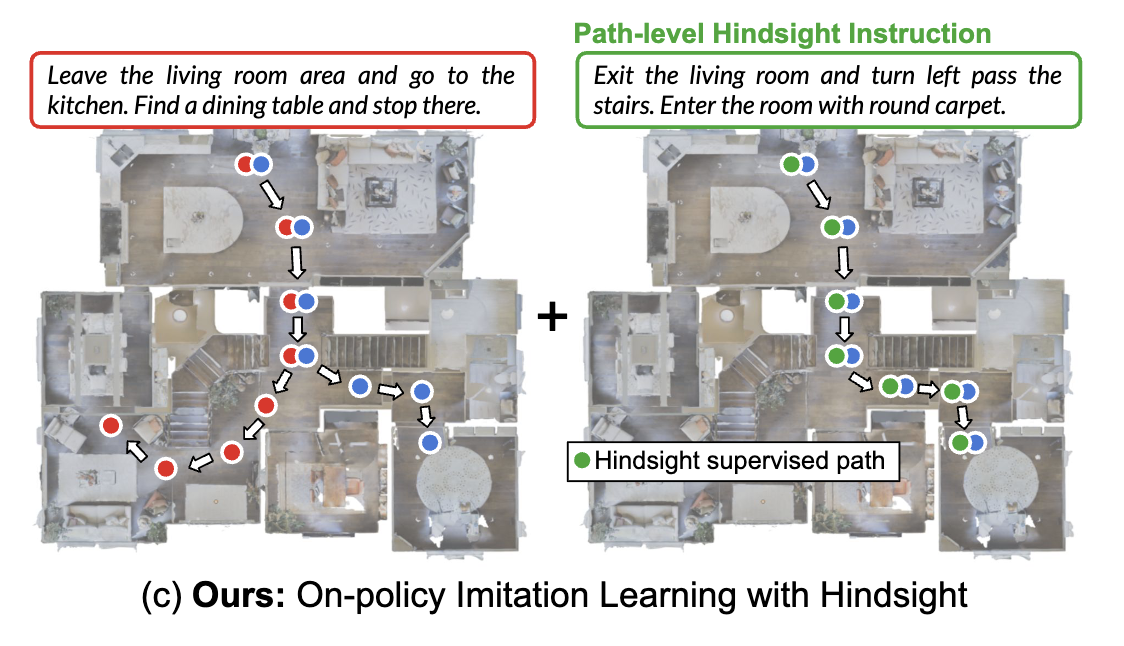 Path-level Hinsight Instructions for Semantic Exploration in Vision-Language Navigation