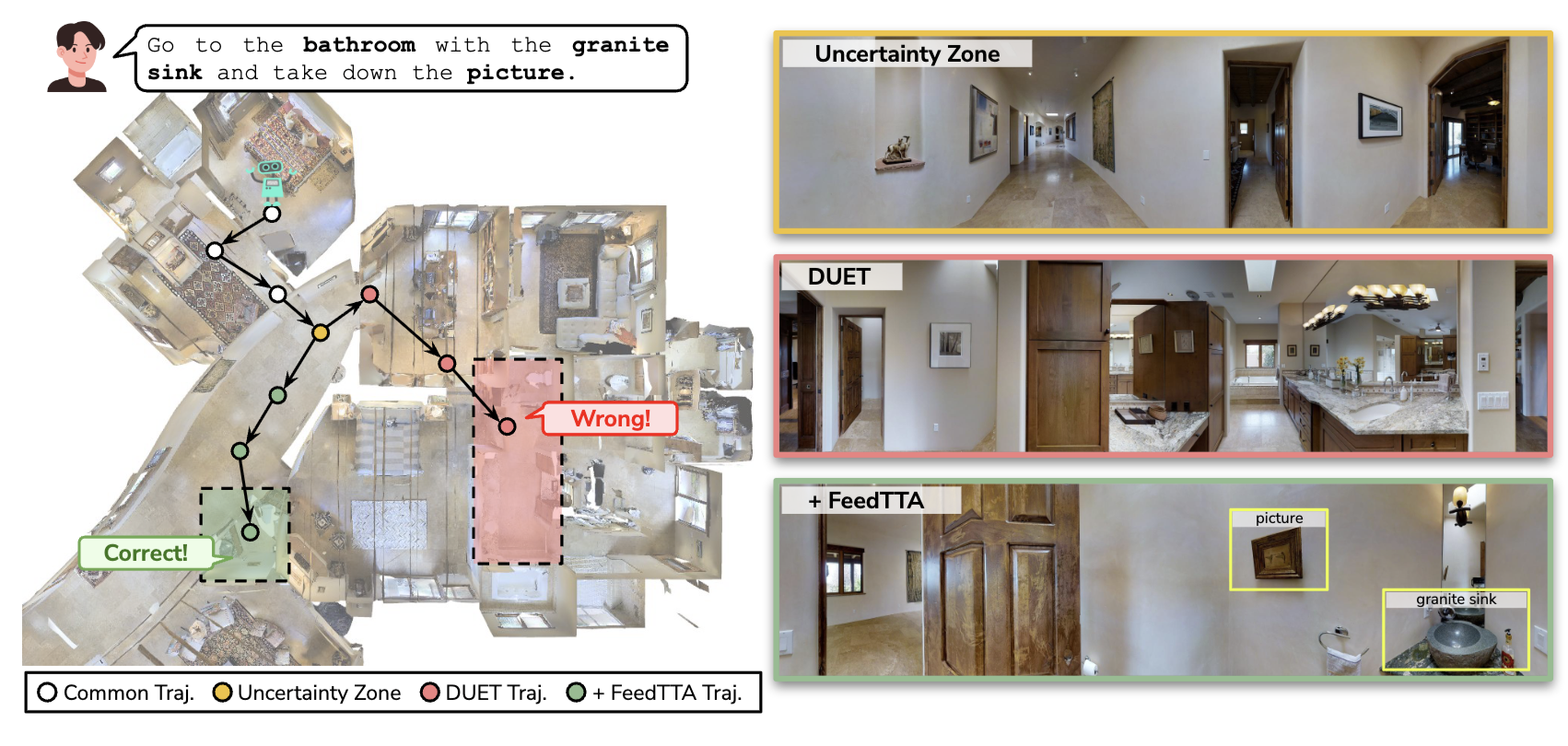 Test-time adaptation for Online Vision-Language Navigation with Feedback based Reinforcement Learning