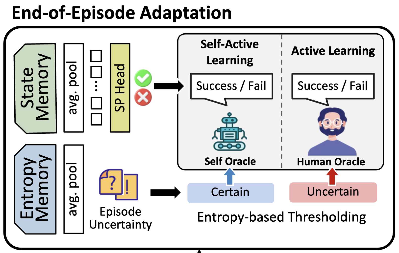 Active Test-time Vision-Language Navigation