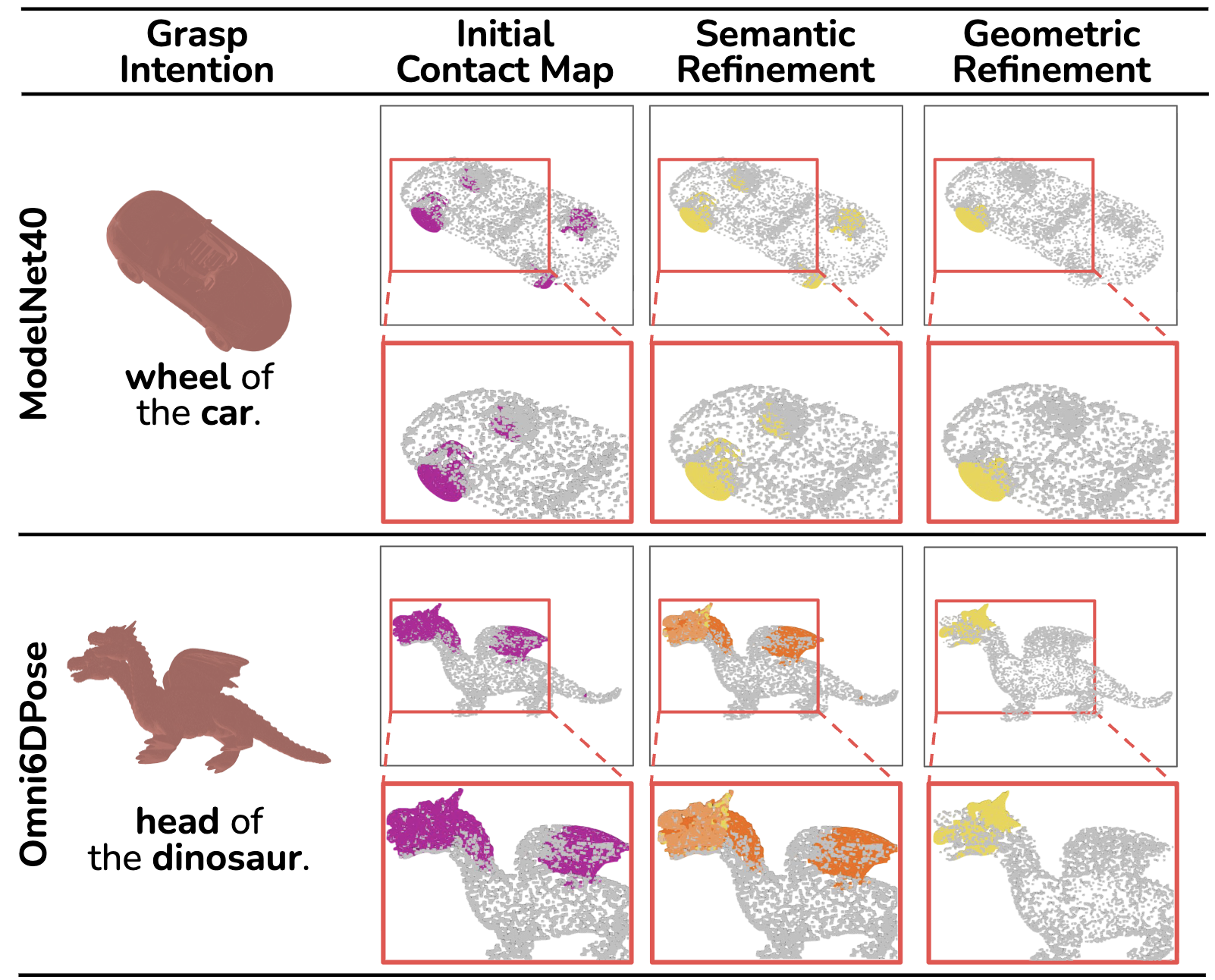 SECOND-Grasp: Semantic Contact-guided Dexterous Grasping